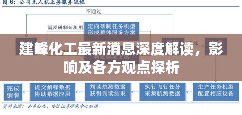 建峰化工最新消息深度解读，影响及各方观点探析