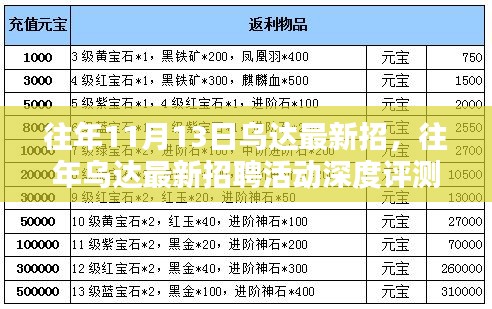 往年乌达最新招聘活动深度解析，特性、体验、竞品对比及用户群体分析报告