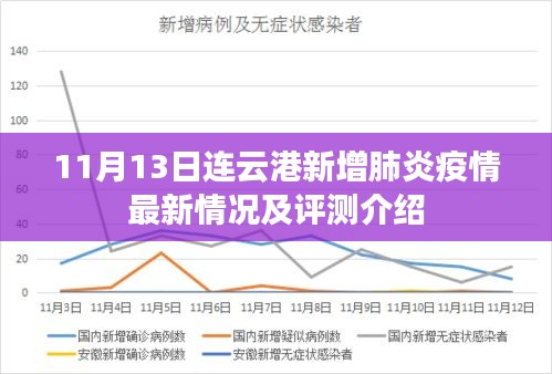 11月13日连云港新增肺炎疫情最新情况及评测介绍