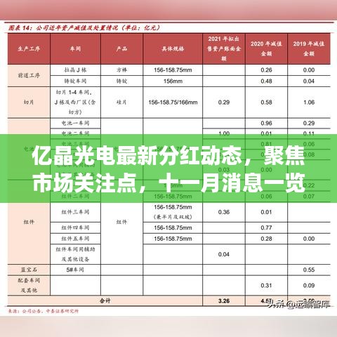 亿晶光电最新分红动态，聚焦市场关注点，十一月消息一览