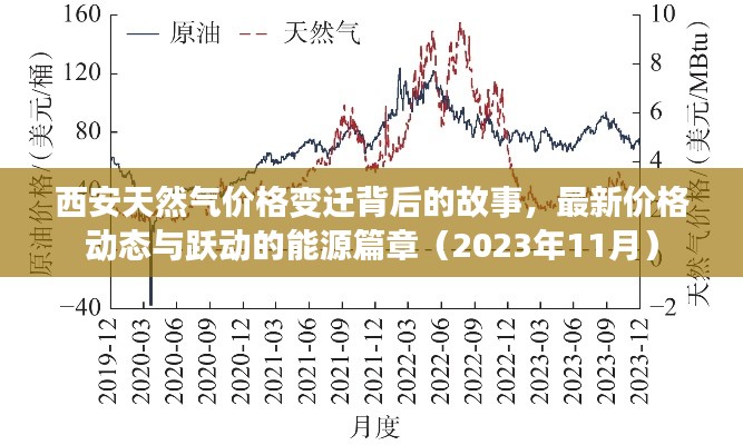 西安天然气价格变迁背后的故事，最新价格动态与跃动的能源篇章（2023年11月）