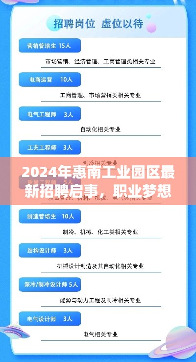 2024年惠南工业园区最新招聘启事，职业梦想从这里起航