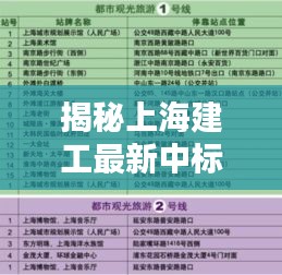 揭秘上海建工最新中标项目，跟随流程看行业佼佼者诞生之路（11月14日更新）