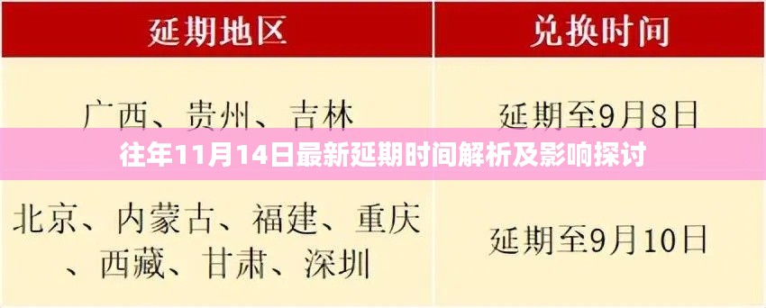 往年11月14日最新延期时间解析及影响探讨