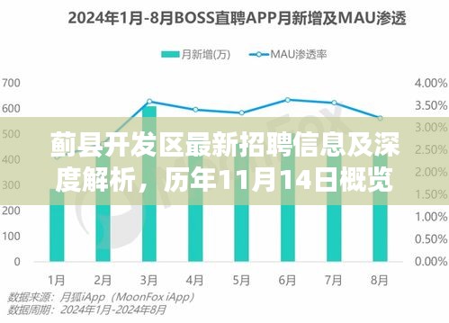 蓟县开发区最新招聘信息及深度解析，历年11月14日概览