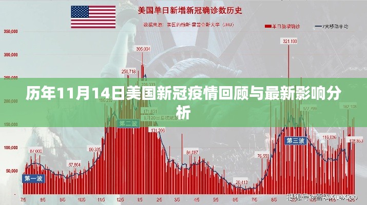 历年11月14日美国新冠疫情回顾与最新影响分析