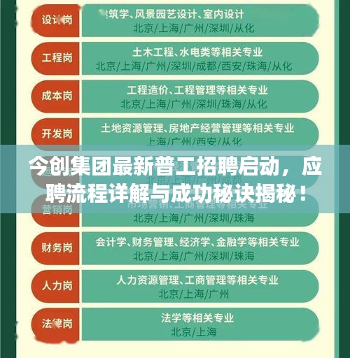 今创集团最新普工招聘启动，应聘流程详解与成功秘诀揭秘！