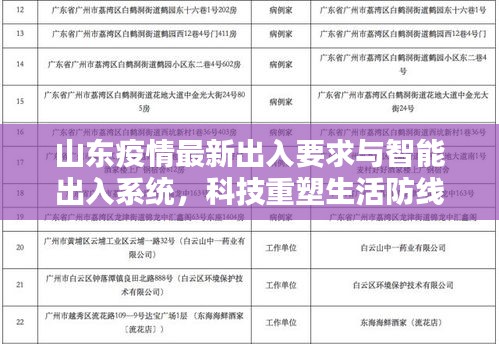 山东疫情最新出入要求与智能出入系统，科技重塑生活防线