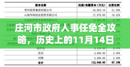 庄河市政府人事任免全攻略，历史上的11月14日人事变动详解