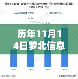 历年11月14日萝北信息港消息回顾与时代变迁同步脉动