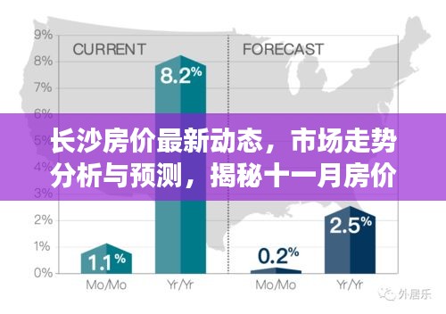 长沙房价最新动态，市场走势分析与预测，揭秘十一月房价变化