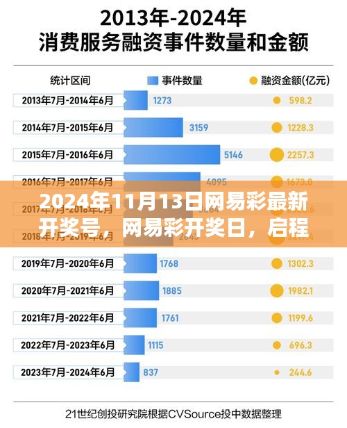 网易彩开奖日，探索自然美景，寻找内心宁静与平和的启程