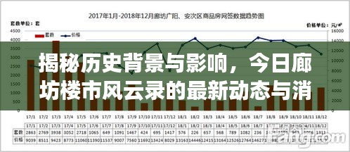 揭秘历史背景与影响，今日廊坊楼市风云录的最新动态与消息回顾