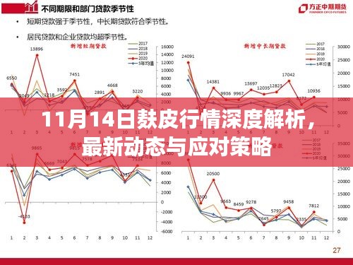 11月14日麸皮行情深度解析，最新动态与应对策略