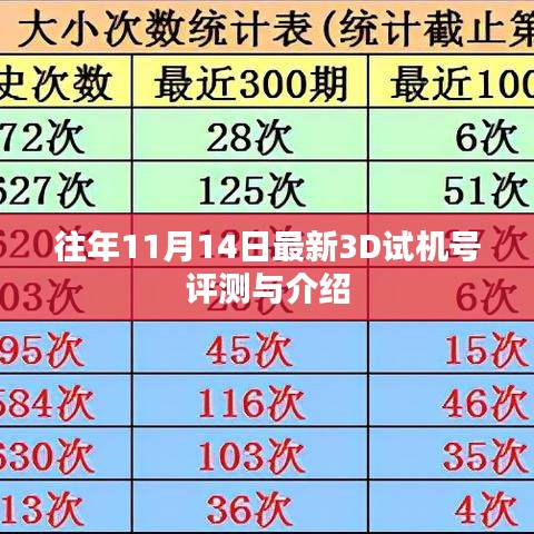 往年11月14日最新3D试机号评测与介绍