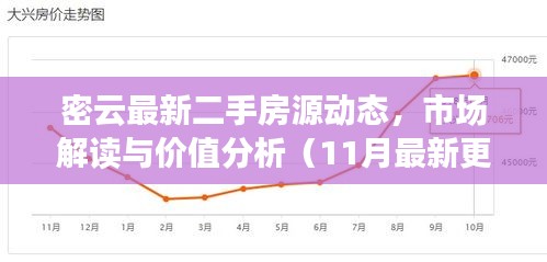 密云最新二手房源动态，市场解读与价值分析（11月最新更新）