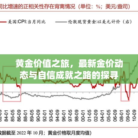 黄金价值之旅，最新金价动态与自信成就之路的探寻