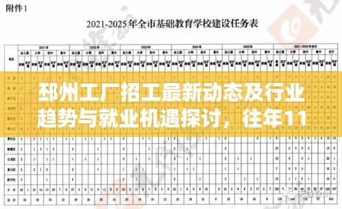 邳州工厂招工最新动态及行业趋势与就业机遇探讨，往年11月14日最新消息