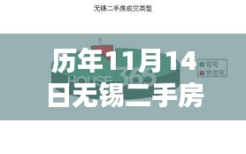 历年11月14日无锡二手房市场动态及励志成长之旅，自信与成就感的构筑之路