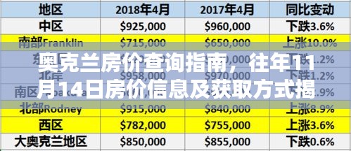 奥克兰房价查询指南，往年11月14日房价信息及获取方式揭秘