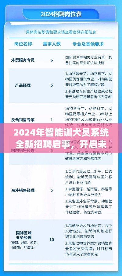 2024年智能训犬员系统全新招聘启事，开启未来训犬新纪元