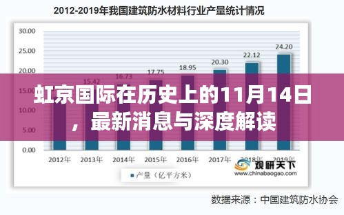 虹京国际在历史上的11月14日，最新消息与深度解读