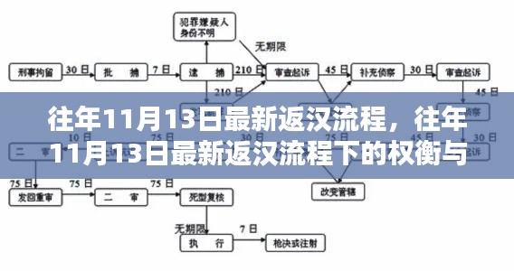 往年11月13日返汉流程详解，权衡与优化下的某某观点探析