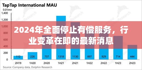 2024年全面停止有偿服务，行业变革在即的最新消息