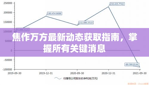 焦作万方最新动态获取指南，掌握所有关键消息