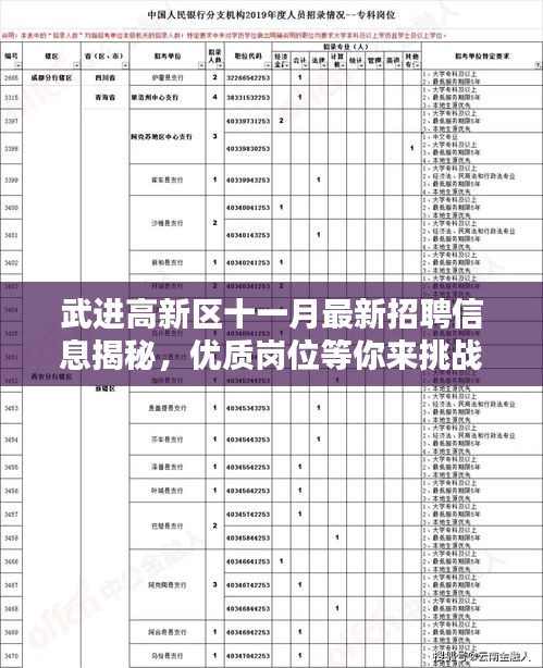 武进高新区十一月最新招聘信息揭秘，优质岗位等你来挑战！