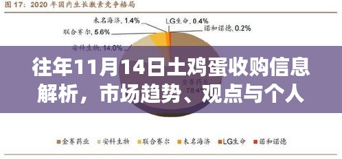 往年11月14日土鸡蛋收购信息解析，市场趋势、观点与个人立场深度探讨