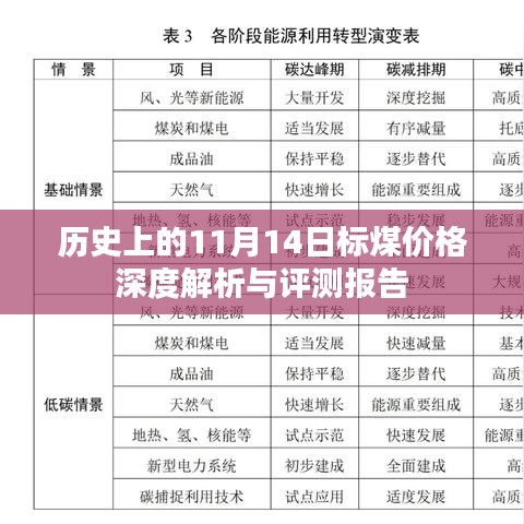 历史上的11月14日标煤价格深度解析与评测报告