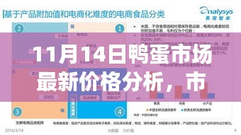 11月14日鸭蛋市场最新价格分析，市场走势与个人观点探讨