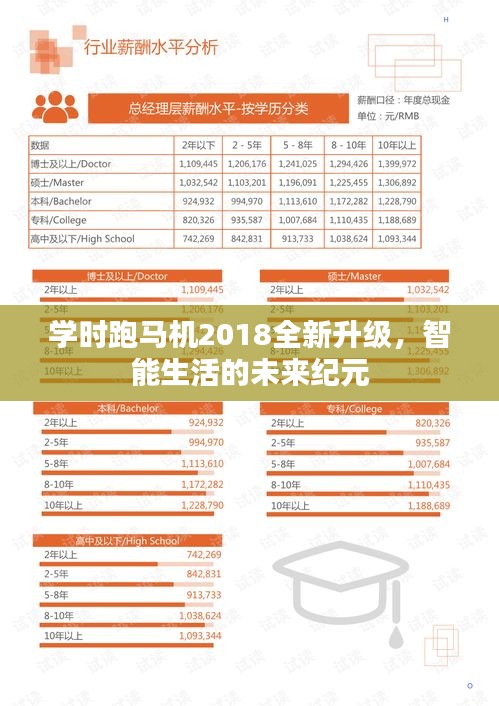 学时跑马机2018全新升级，智能生活的未来纪元