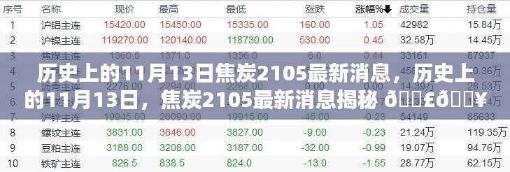 历史上的11月13日揭秘，焦炭2105最新消息独家报道！