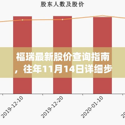 福瑞最新股价查询指南，往年11月14日详细步骤及价格回顾