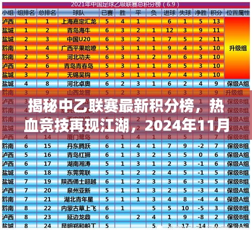 揭秘中乙联赛最新积分榜，热血竞技再现江湖，2024年11月14日最新积分更新