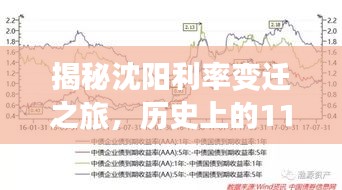 揭秘沈阳利率变迁之旅，历史上的11月14日回顾与最新利率揭秘