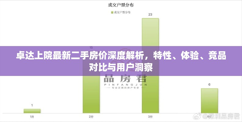 卓达上院最新二手房价深度解析，特性、体验、竞品对比与用户洞察