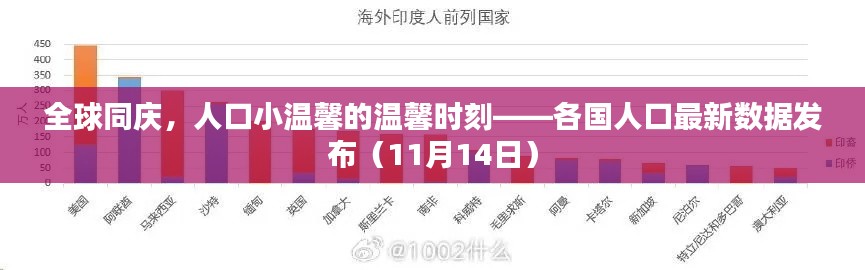 全球同庆，人口小温馨的温馨时刻——各国人口最新数据发布（11月14日）