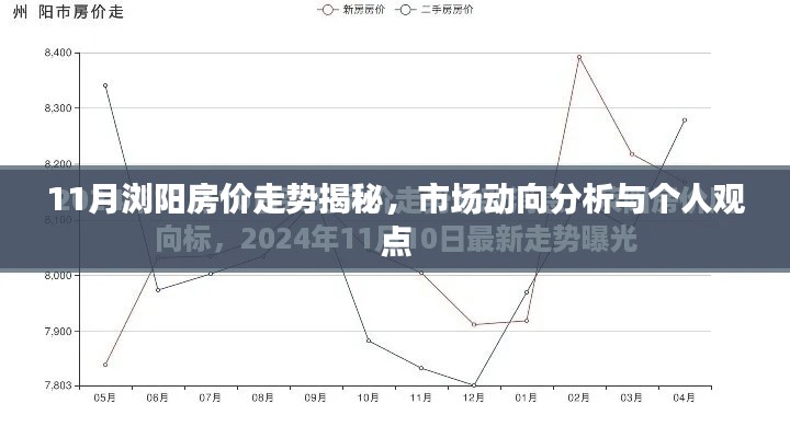 11月浏阳房价走势揭秘，市场动向分析与个人观点