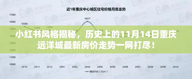 小红书风格揭秘，历史上的11月14日重庆远洋城最新房价走势一网打尽！