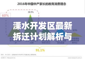 溧水开发区最新拆迁计划解析与各方观点碰撞，往年11月14日的深度探讨