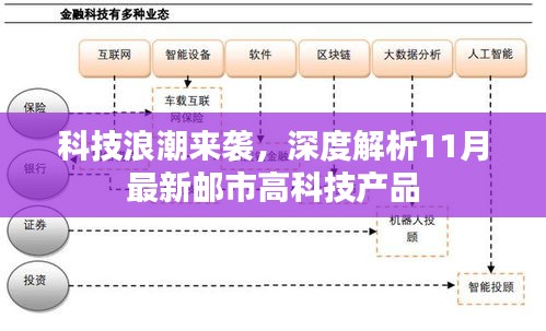 科技浪潮来袭，深度解析11月最新邮市高科技产品