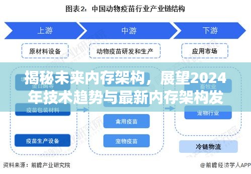 揭秘未来内存架构，展望2024年技术趋势与最新内存架构发展