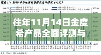 往年11月14日金度希产品全面评测与介绍，最新产品与特性解析