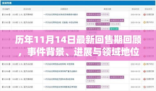 历年11月14日最新回售期回顾，事件背景、进展与领域地位重塑的探讨