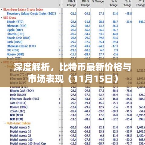 深度解析，比特币最新价格与市场表现（11月15日）