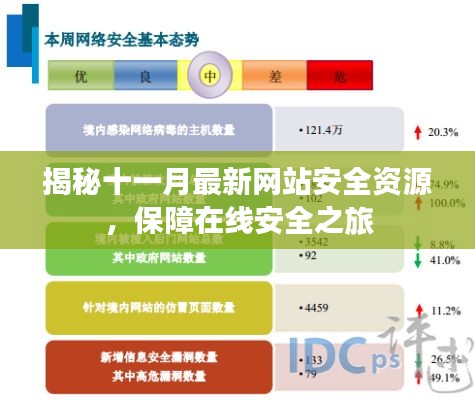 揭秘十一月最新网站安全资源，保障在线安全之旅