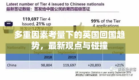 多重因素考量下的英国回国趋势，最新观点与碰撞